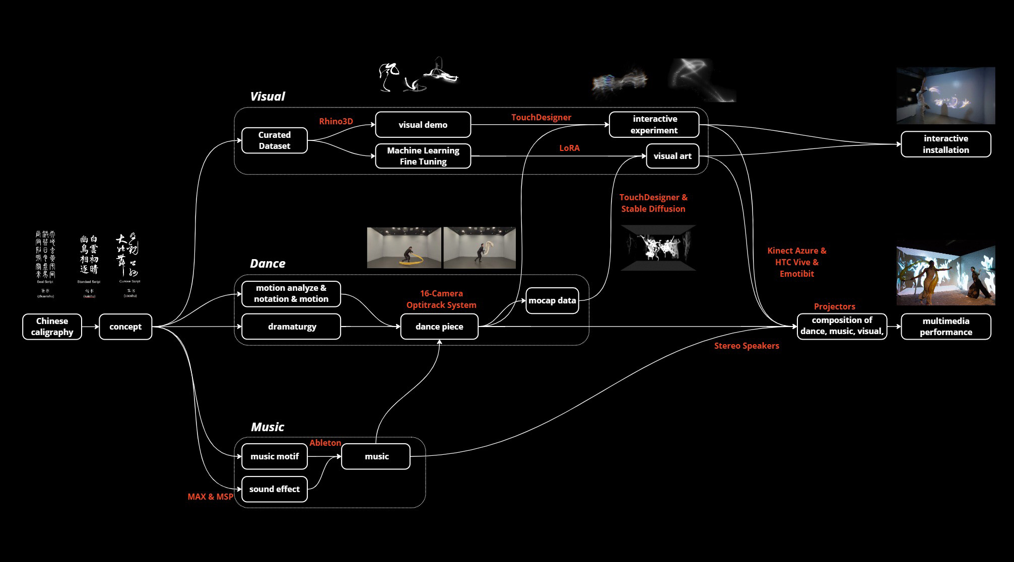 Embodied Ink pipeline Embodied Ink pipeline