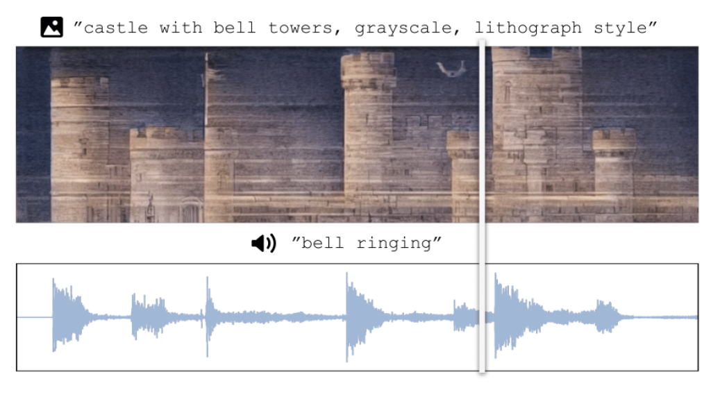 Images that Sound We generate spectrograms that look like images but can also be played as sound.